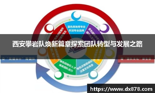 西安攀岩队焕新篇章探索团队转型与发展之路
