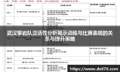 武汉攀岩队灵活性分析揭示训练与比赛表现的关系与提升策略